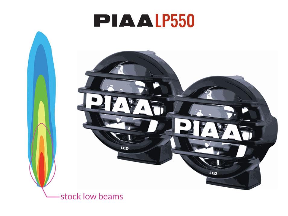 piaa-lp550-graphic.jpg