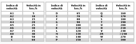 tabella-indice-velocita-pneumatici.thumb