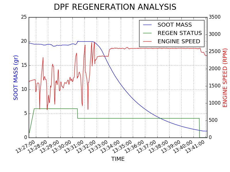 dpf_regen_graph.png