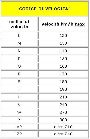 PNEU-codici.jpg